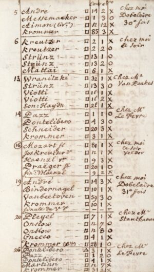 [Salons musicaux. Carnet de concerts manuscrit].