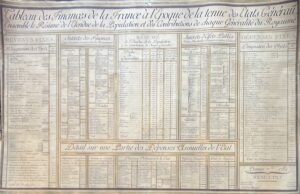 [Révolution française]. Tableau des finances de la France à l'Époque de la tenue des États Généraux. Ensemble le résumé de l'étendue de la population et des contributions de chaque Généralité du Royaume.