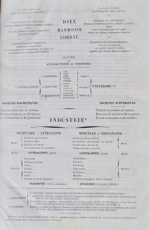 La Phalange. Journal de la Science sociale découverte et constituée par Charles Fourier. – Image 2