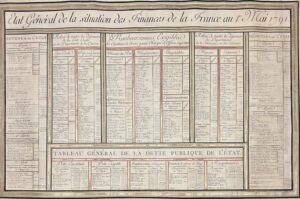 [Révolution française]. État général de la situation des finances de la France au 1er mai 1791.