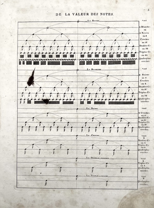 Billiard (Jean Philibert). Méthode de violon adoptée pour MM. les Pages de la Musique du Roi. – Image 2